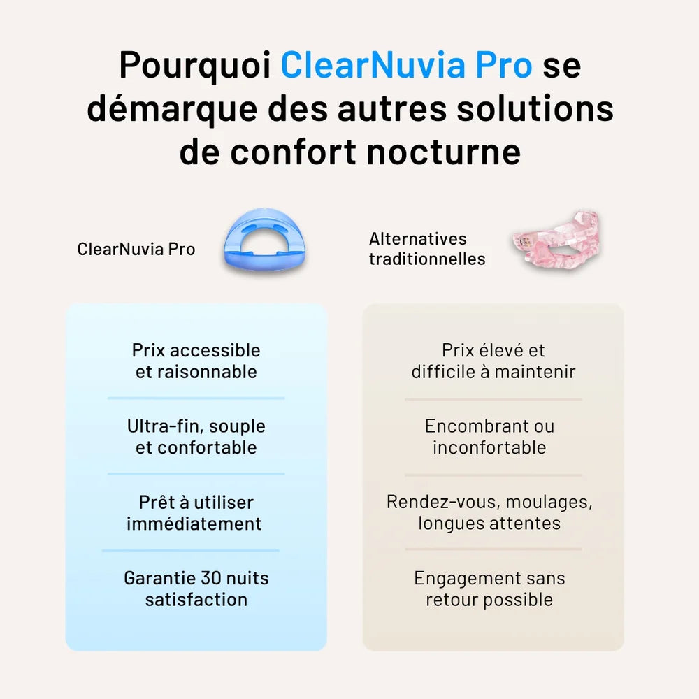 ClearNuvia Pro® Appareil buccal anti-ronflement